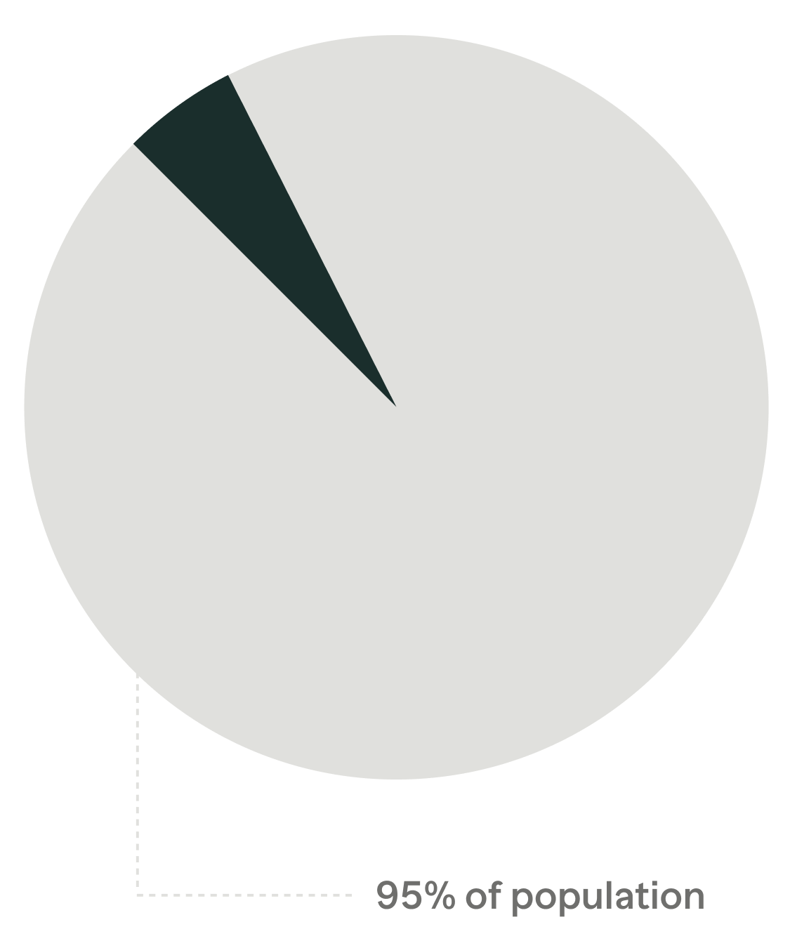 Card Chart